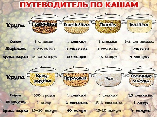 Путеводитель по кашам.jpg